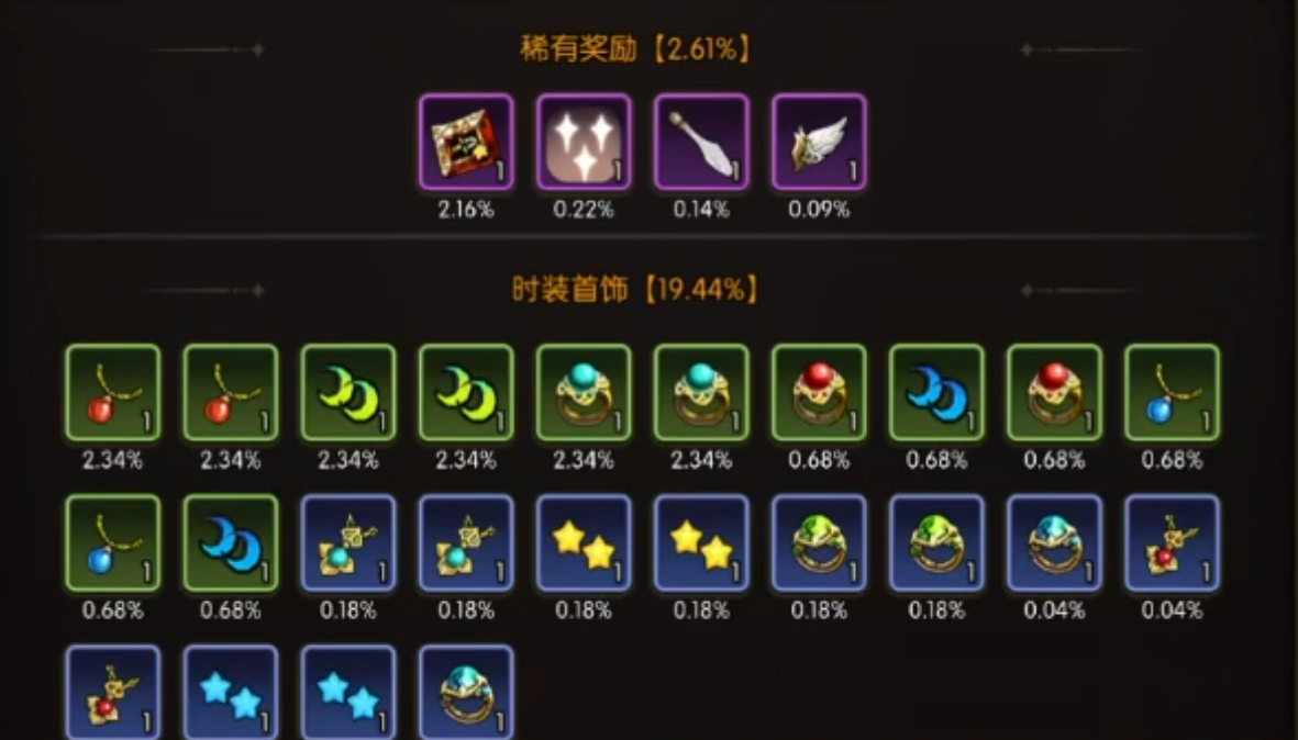 龙之谷启程终焉星陨副本印记机制示意图