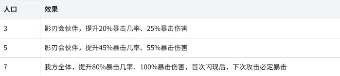 航海奇兵羁绊效果说明图