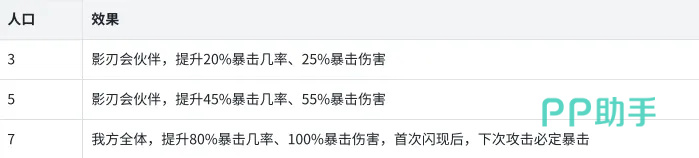 航海奇兵羁绊效果说明图