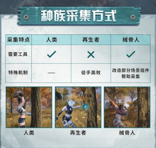明日之后三大种族战斗属性面板对比图