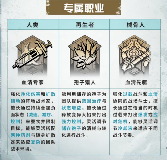 明日之后三大种族适用人群分析图