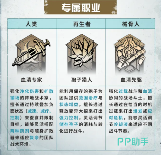 明日之后三大种族适用人群分析图