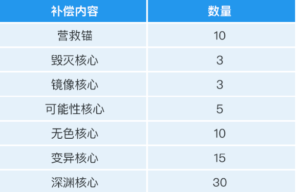 biubiu加速器帕拉斯3.0引擎运行界面