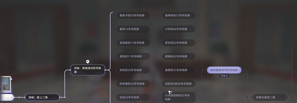 若伦与露希特叔叔位置及对话选项