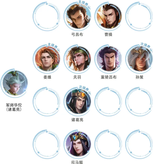 少年三国志零吴弓流阵容站位图