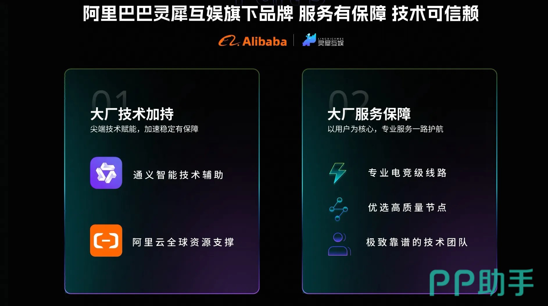 biubiu加速器功能展示图