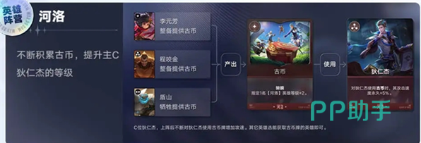 王者万象棋旗手系统与战场干预示意