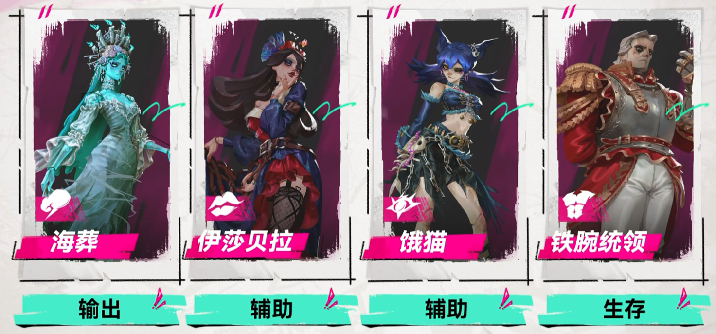 资源分配策略说明图