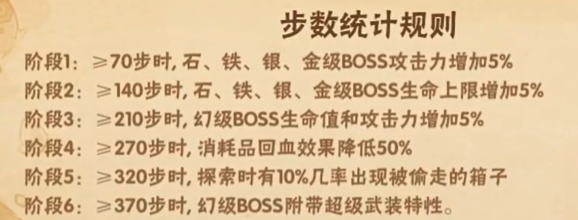 敌人信息查看与战斗应对界面
