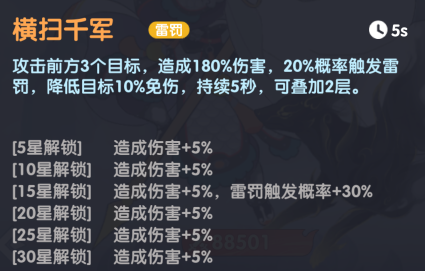 横扫千军技能示意图