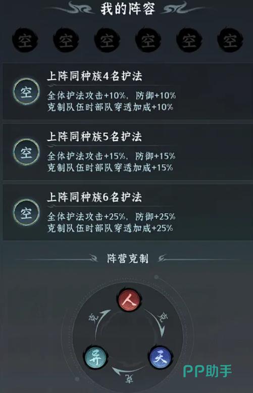 仙界大掌门天族阵容示意图