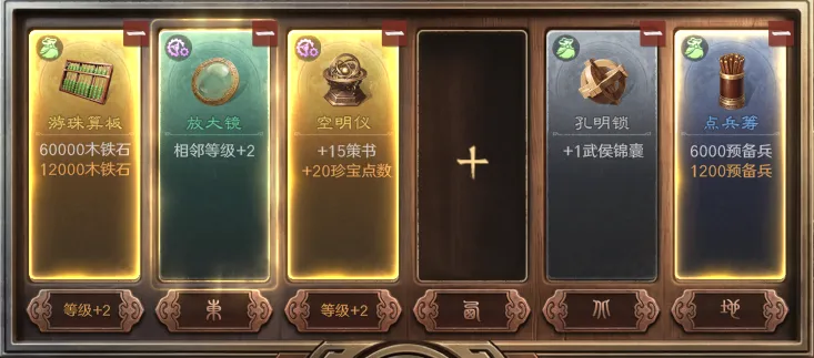 四大机关类型分类图示