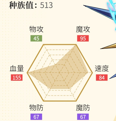 建御雷神龙特性说明