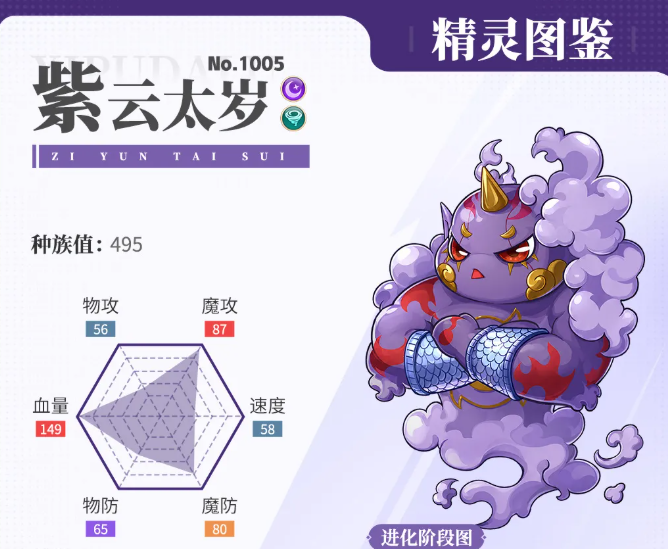 西普大陆紫云太岁强度分析与实战搭配攻略