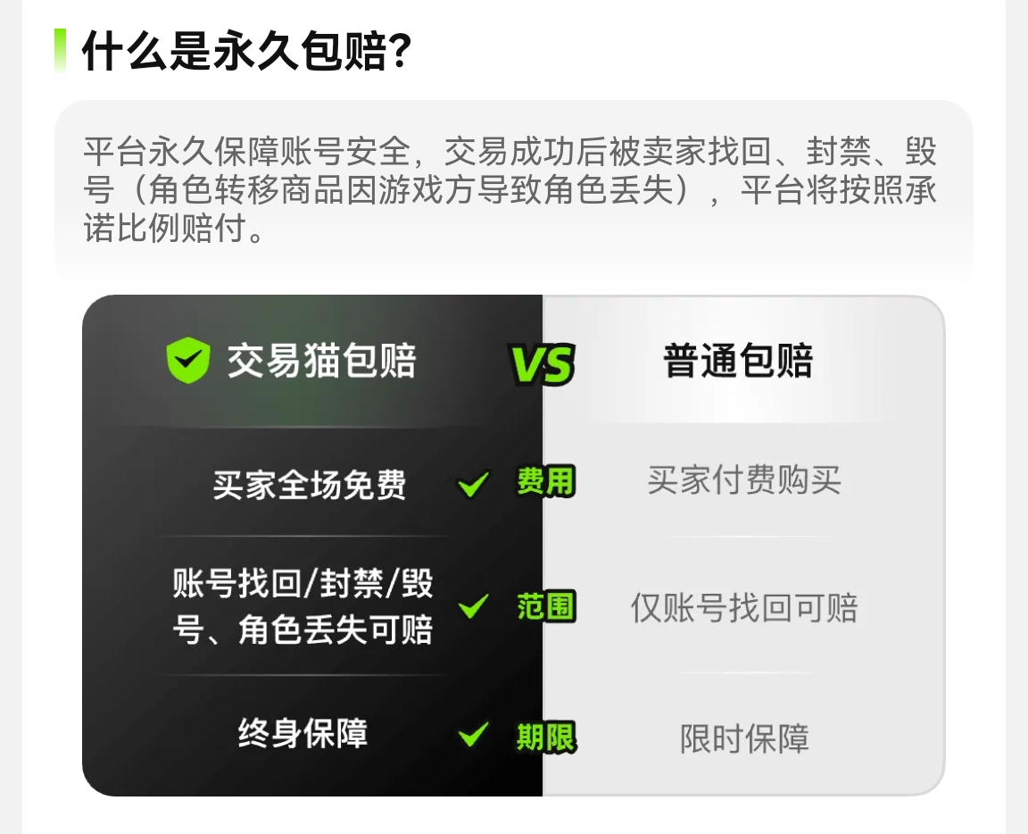 交易猫永久包赔服务说明图：账号找回/封禁/被毁/角色丢失四类情形赔付示意图