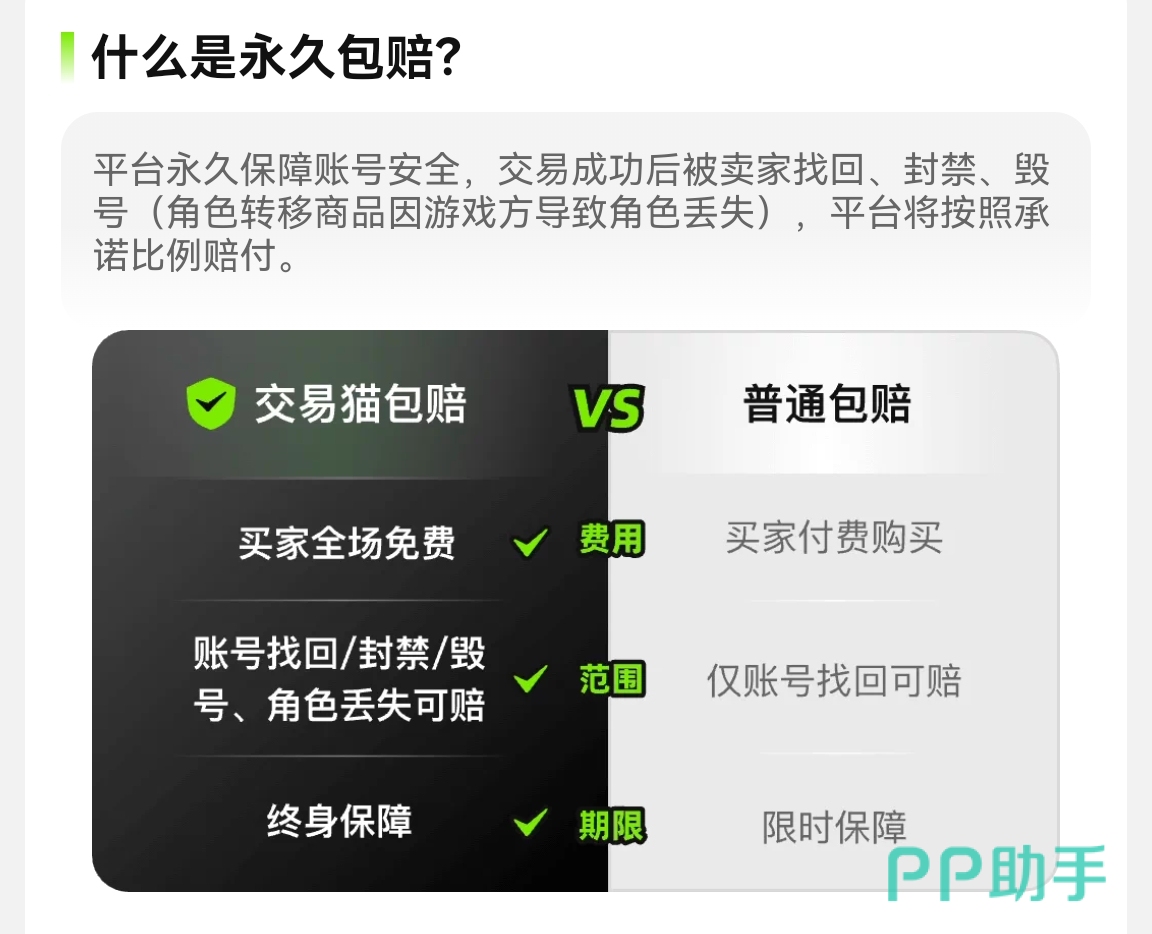 交易猫永久包赔服务说明图:账号找回/封禁/被毁/角色丢失四类情形赔付示意图