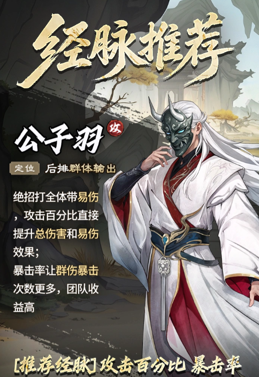 公子羽经脉配置示意图