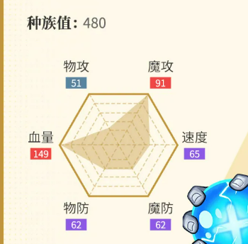 鸣雷猩特性说明示意图