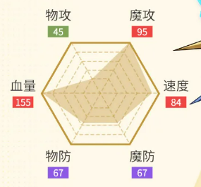 建御雷神龙觉醒姿态立绘