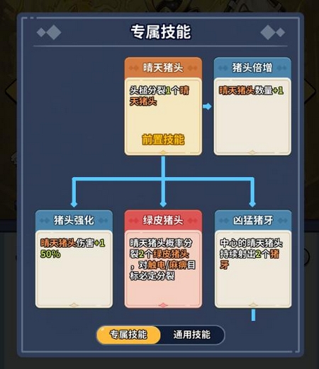 防线出击电系阵容推荐示意图二