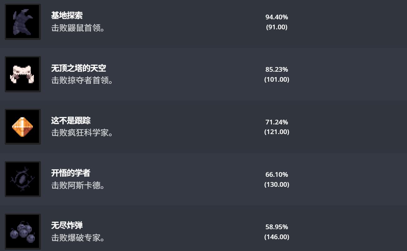 赛菲莉娅Boss战场景示意