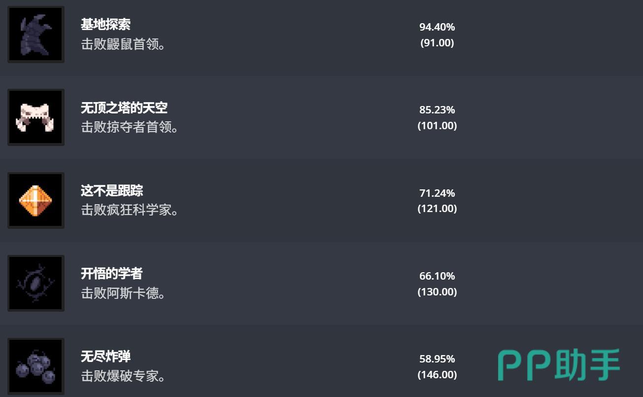 赛菲莉娅Boss战场景示意