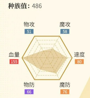 西普大陆雷雨水母属性面板截图