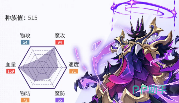 奥赛贝斯属性分布图