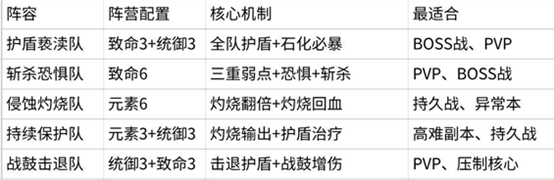 五阵容对比总览图