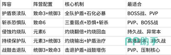 五阵容对比总览图