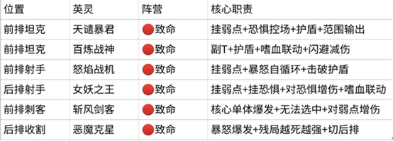 斩杀恐惧队角色卡