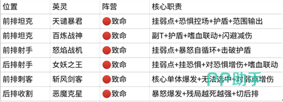 斩杀恐惧队角色卡