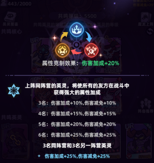 三大阵营特征对比图