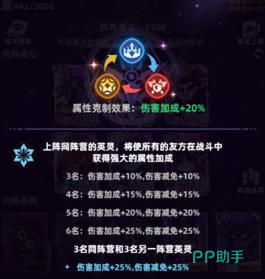 三大阵营特征对比图