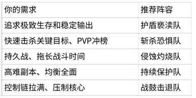 阵容选择参考图