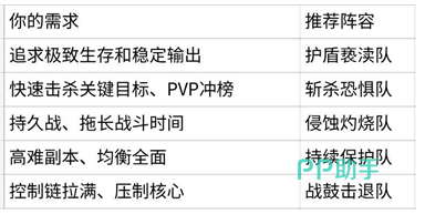 阵容选择参考图