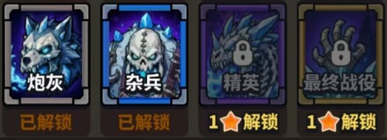 黑格尔星级成长示意图