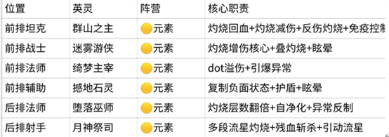 侵蚀灼烧队角色卡
