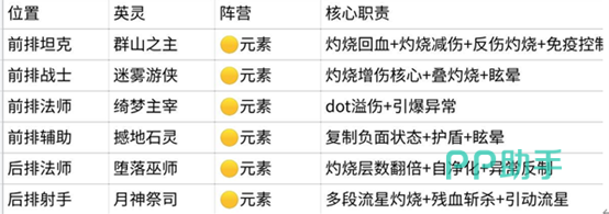 侵蚀灼烧队角色卡