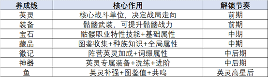 王座守护者养成攻略：角色培养、资源分配与进阶技巧全解析