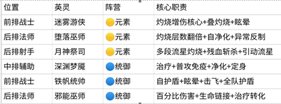 持续保护队角色卡