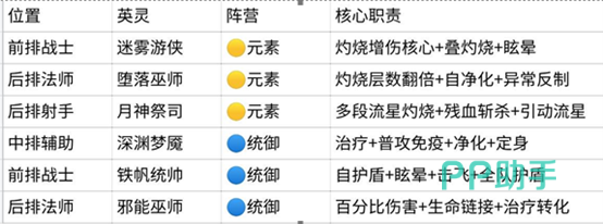 持续保护队角色卡