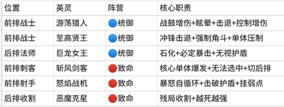 战鼓击退队角色卡