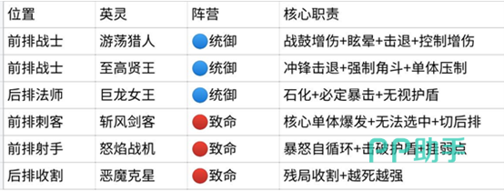 战鼓击退队角色卡