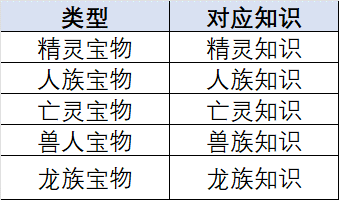藏品五大分类图标