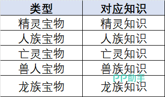 藏品五大分类图标
