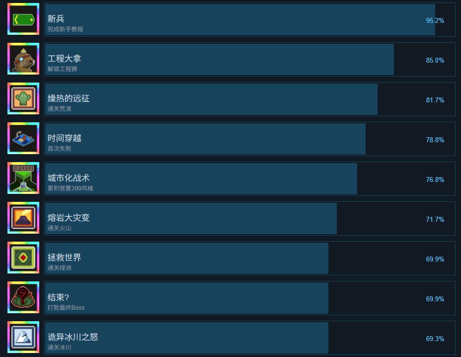 鸡械绿洲闯关成就列表截图