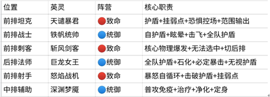 护盾亵渎队角色卡