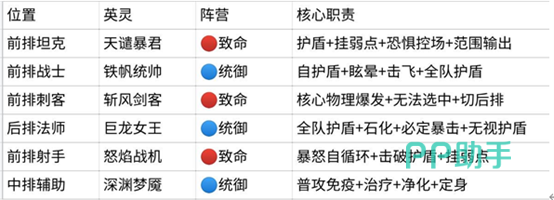 护盾亵渎队角色卡