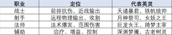 王座守护者英灵职业分类图
